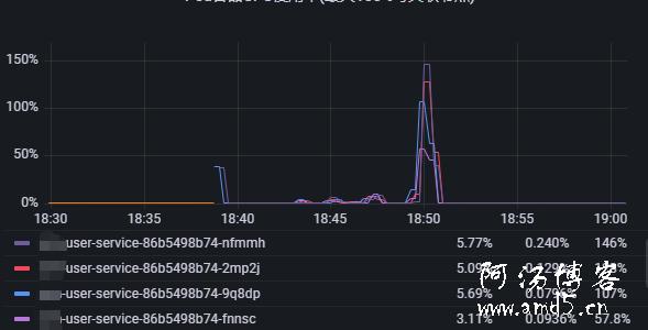 BCryptPasswordEncoder.matches()到底有多耗CPU