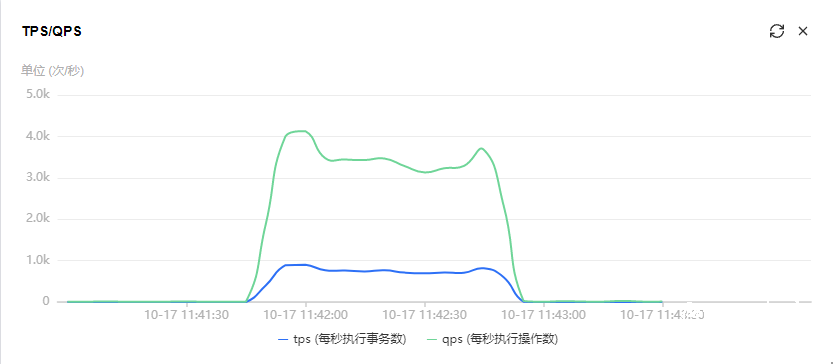 BCryptPasswordEncoder.matches()到底有多耗CPU