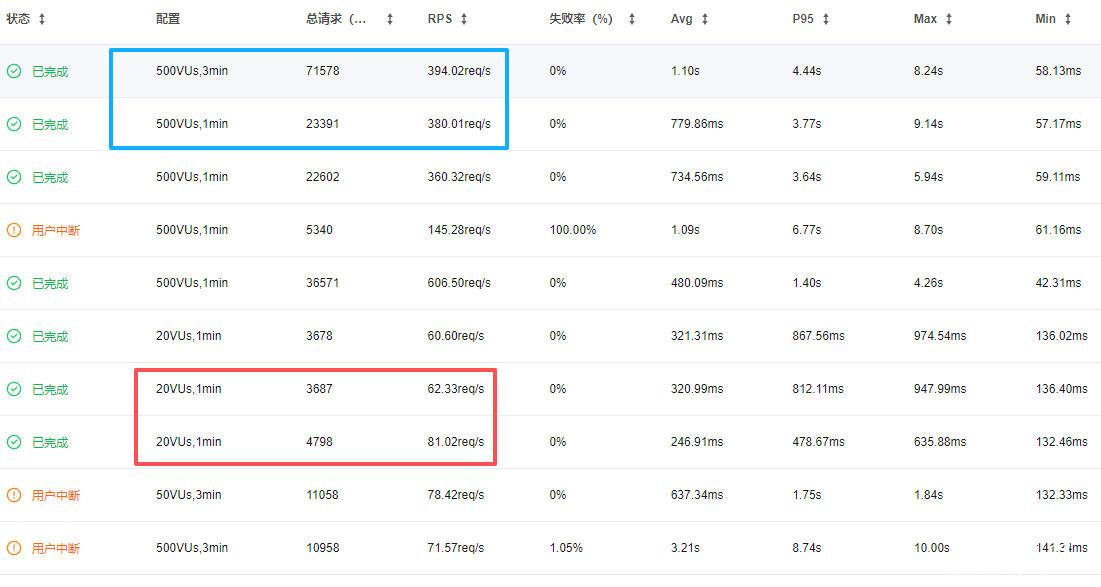 BCryptPasswordEncoder.matches()到底有多耗CPU